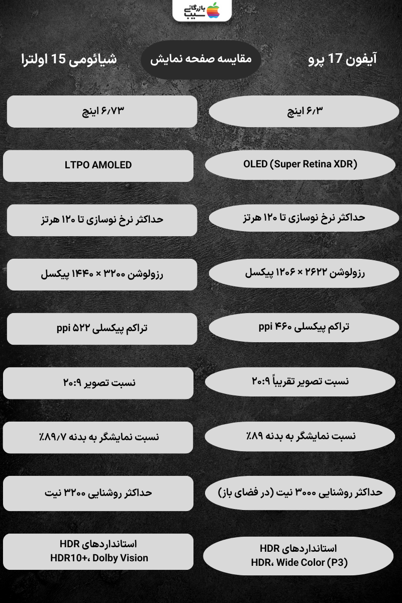 تصویر ترکیبی از دو نمایشگر پرچمدار با مقایسه نرخ نوسازی، روشنایی و رزولوشن.