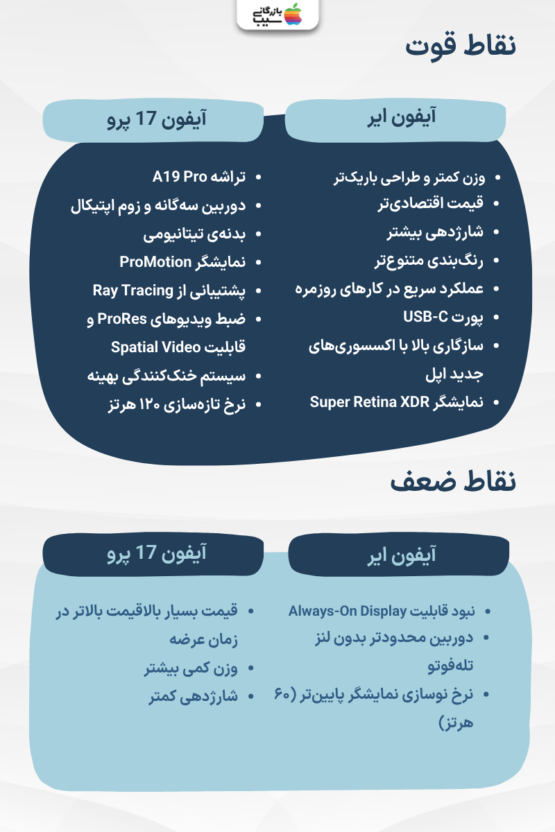 تصویری جهت مقایسه نقاط قوت و ضعف آیفون ایر با آیفون 17 پرو