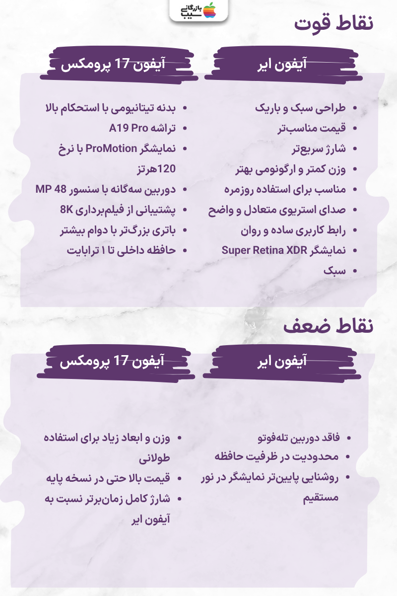 تصویری اینفوگرافی جهت مقایسه نقاط قوت و ضعف آیفون ایر با آیفون 17 پرو مکس