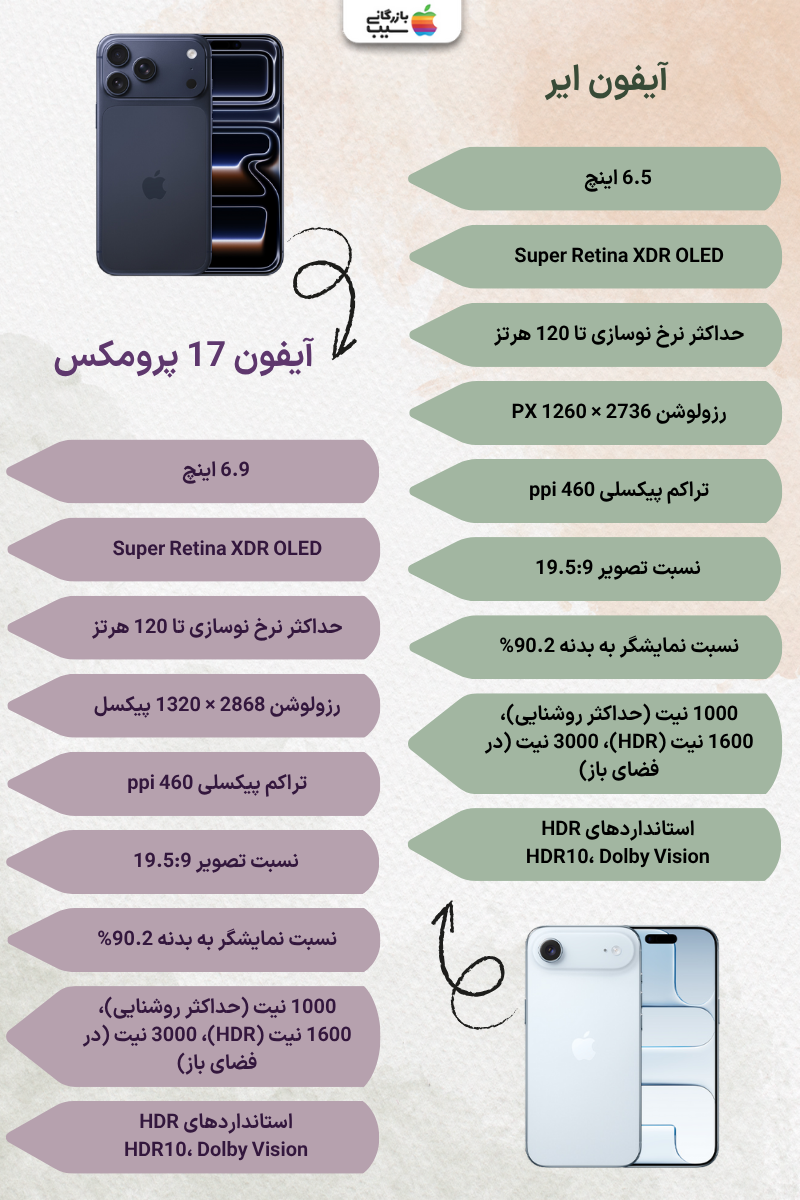 تصویری اینفوگرافی  جهت مقایسه صفحه نمایش آیفون ایر با آیفون 17 پرو مکس