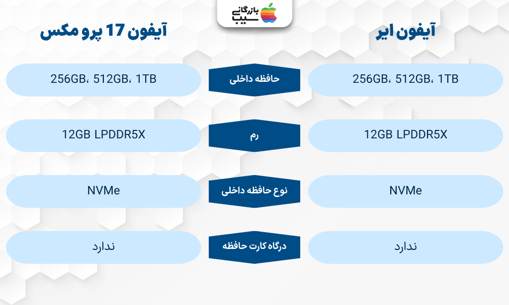 تصویر اینفوگرافی جهت مقایسه حافظه و رم