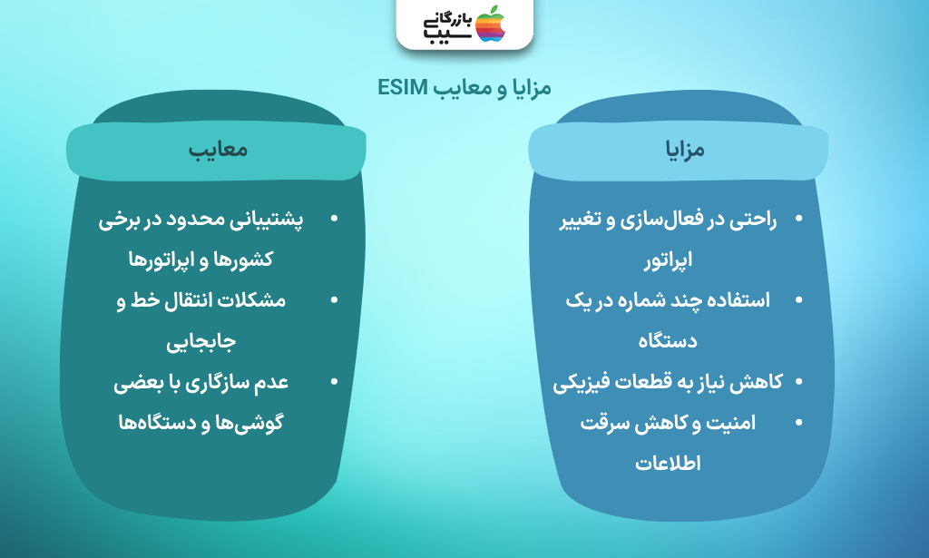 تصویری از مزایا و معایب سیم کارت های eSim