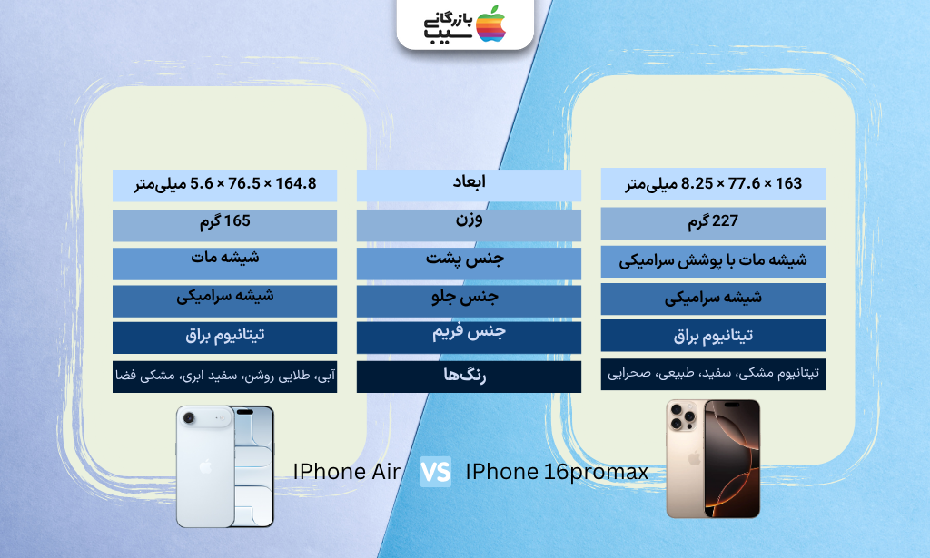 تصویر اینفوگرافی از جدول ابعاد سایز و رنگا