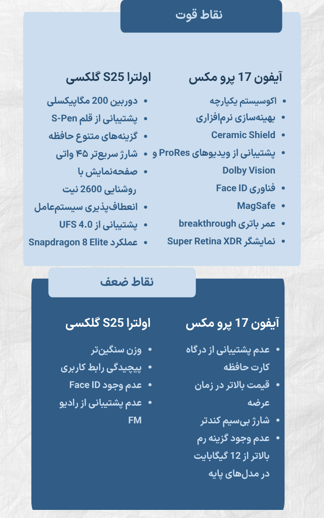 تصویری جهت مقایسه نقاط قوت و نقاط ضعف آیفون ۱۷ پرو مکس با گلکسی S۲۵ اولترا