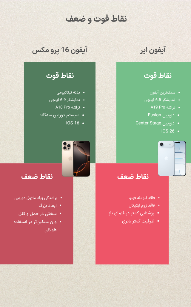 تصویر اینفوگرافی از دو جدول مقایسه نقاط ضغف و قوت