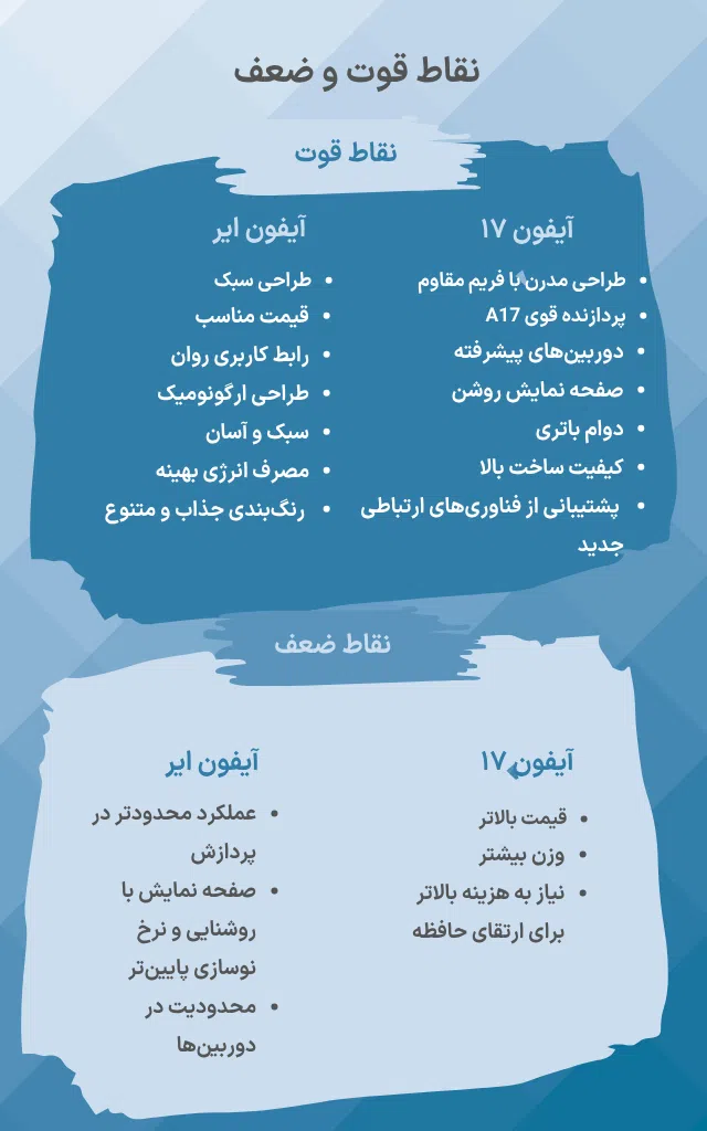 تصویر اینفوگرافی جهت مقایسه نقاط قوت و ضعف آیفون ۱۷ با آیفون ایر