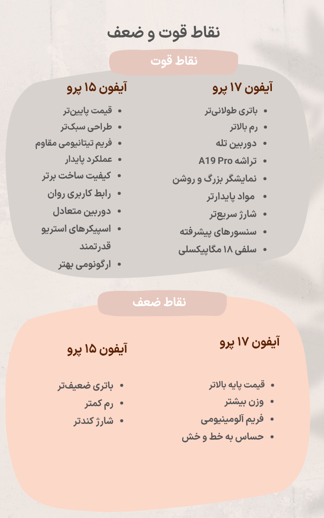 تصویری اینفوگرافی جهت مقایسه نقاط قوت و ضعف آیفون ۱۷ پرو با آیفون ۱۵ پرو