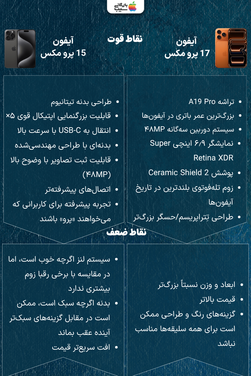 آیفون 17 و 15 پرومکس ـ مشاهده از روبرو، نمایشگر بزرگ و طراحی آلومینیوم فورج شده