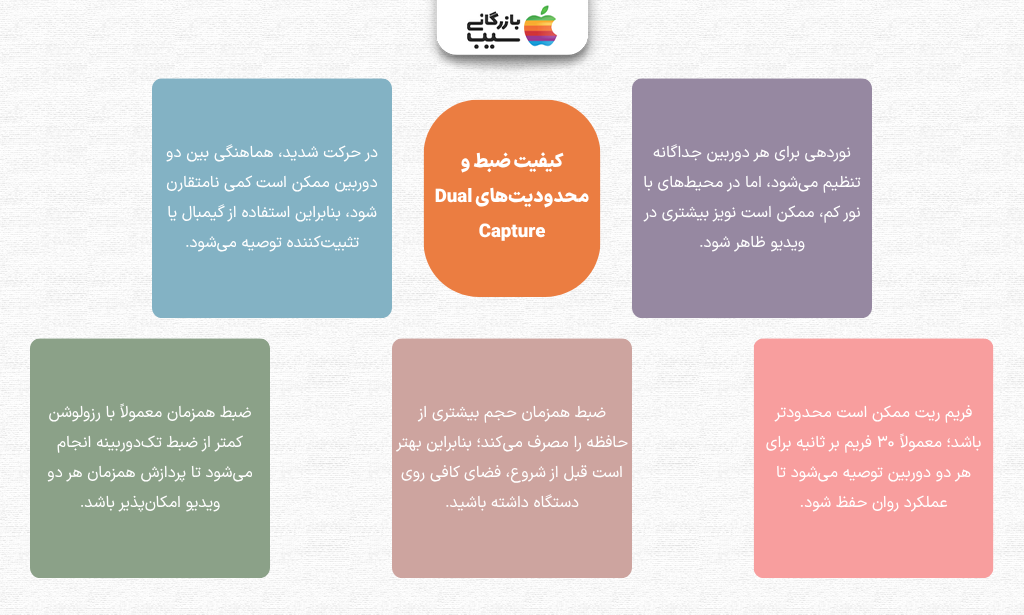 تصویر اینفوگرافی از کیفیت ضبط و محدودیت‌های Dual Capture