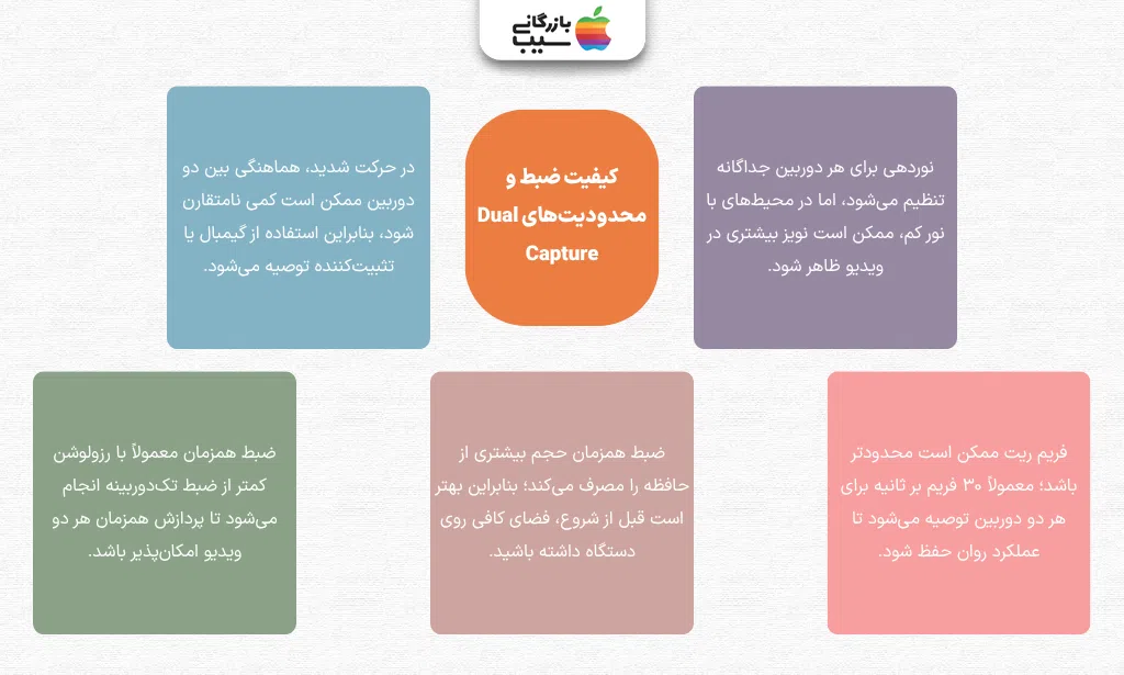 تصویر اینفوگرافی از کیفیت ضبط و محدودیت‌های Dual Capture