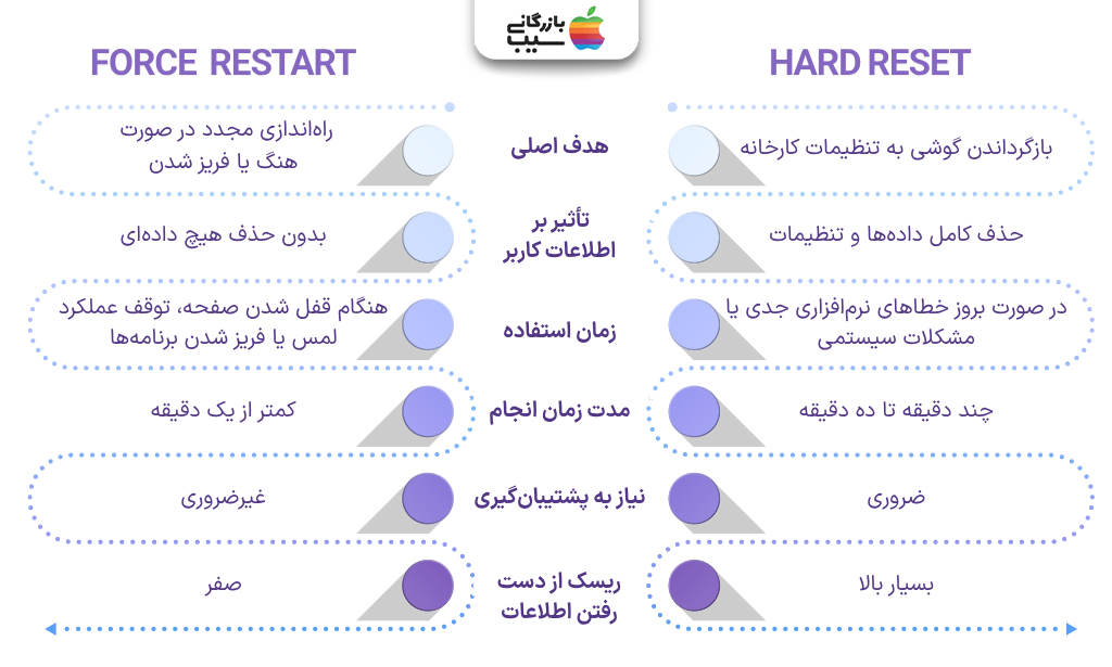 تصویر اینفوگرافی برای نشان دادن
