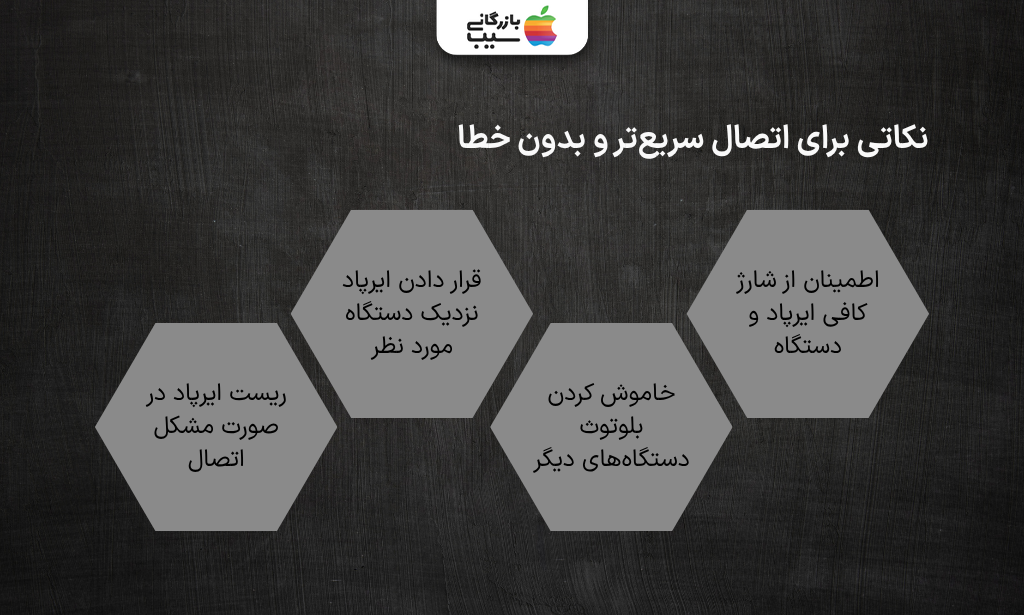 تصویر اینفوگرافی از نکاتی برای اتصال سریع‌تر و بدون خطا