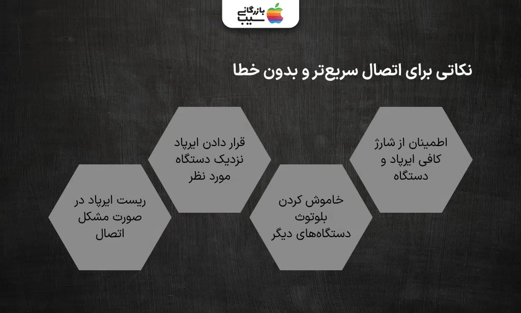تصویر اینفوگرافی از نکاتی برای اتصال سریع‌تر و بدون خطا