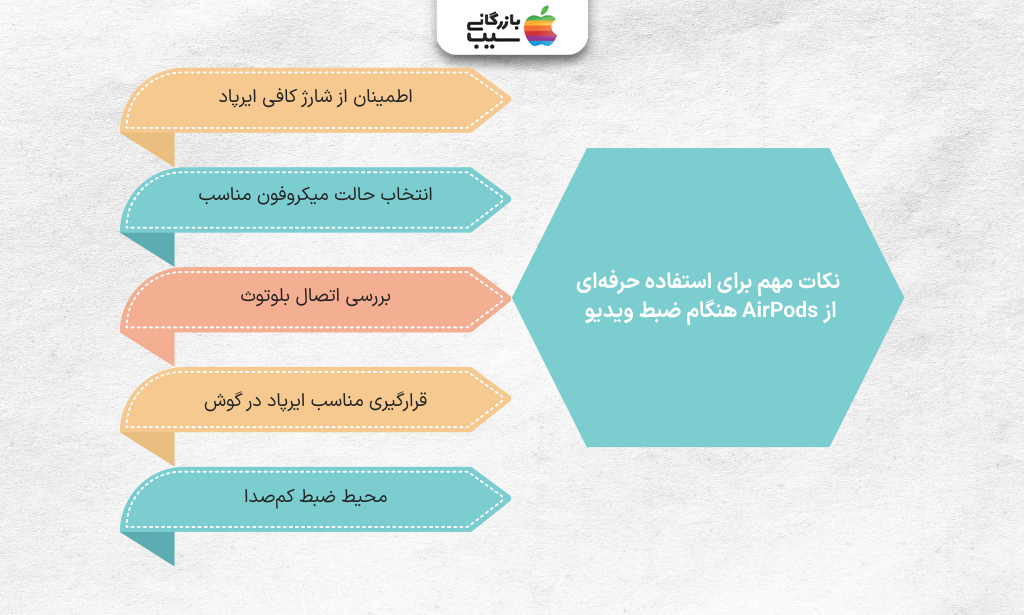 تصویر اینفوگرافی از نکات مهم برای استفاده حرفه‌ای از AirPods هنگام ضبط ویدیو 
