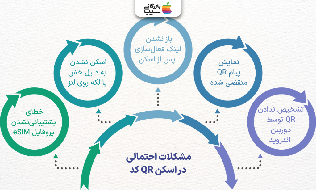 تصویر اینفوگراف از رایج ترین مشکلات این انتقال