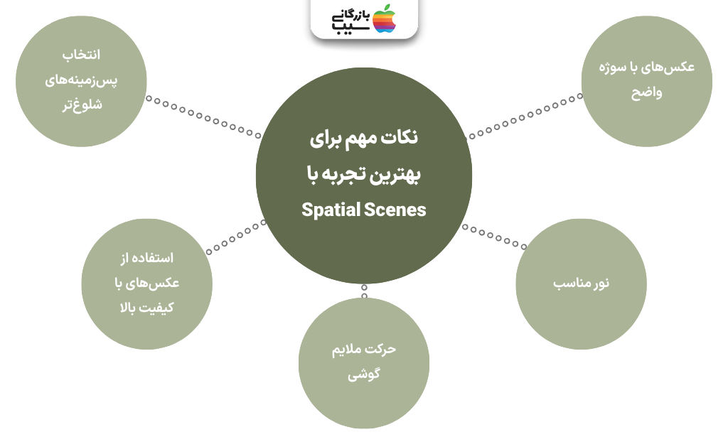 تصویر اینفوگرافی از نکات مهم برای بهترین تجربه با Spatial Scenes