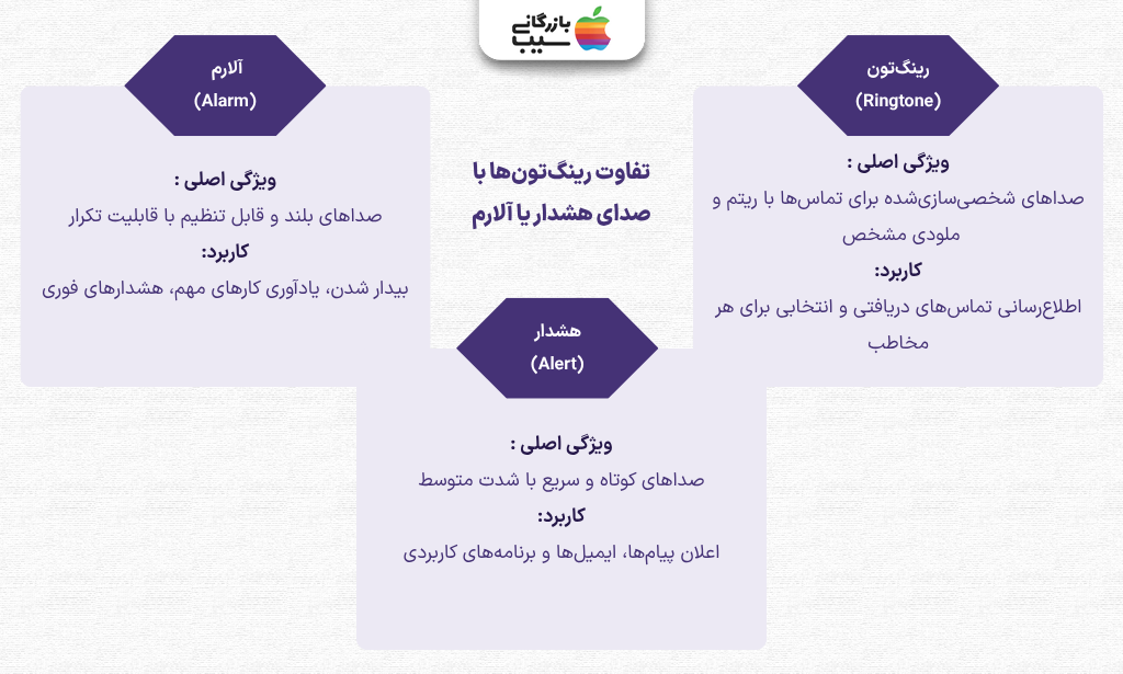 نمایش مقایسه رینگ‌تون‌ها، هشدارها و آلارم‌ها در آیفون با ویژگی‌ها و کاربردهای هر نوع صدا
