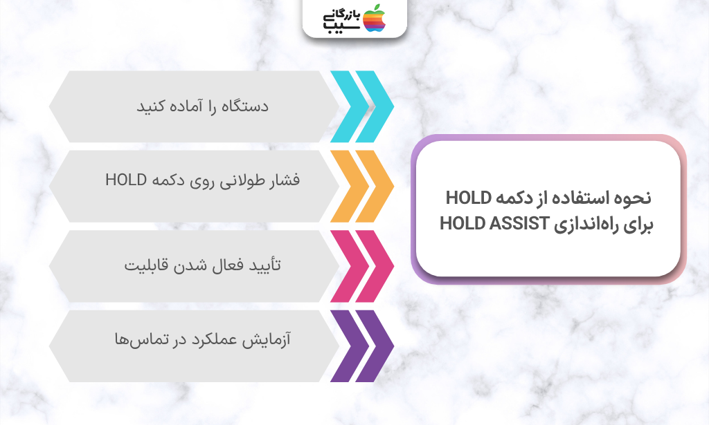 تصویر اینفوگرافی از نحوه استفاده از دکمه Hold برای راه‌اندازی قابلیت Hold Assist آیفون