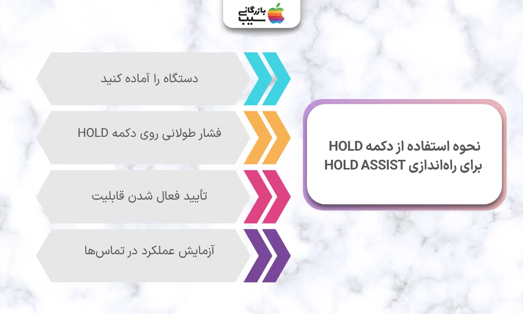تصویر اینفوگرافی از نحوه استفاده از دکمه Hold برای راه‌اندازی قابلیت Hold Assist آیفون
