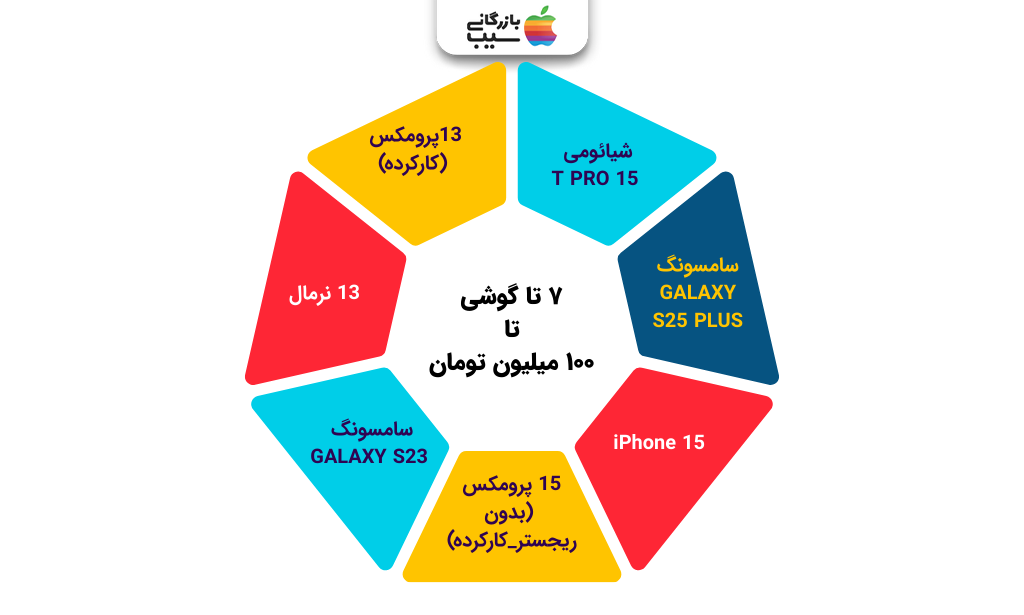 تصویر اینفوگرافی از  لیست معرفی ۷ تا گوشی تا ۱۰۰ میلیون تومان