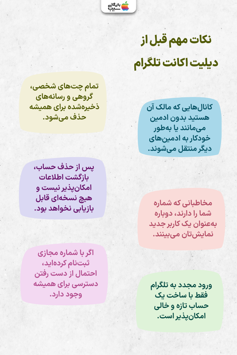 تصویر اینفوگرافی از نکات مهم قبل از دیلیت اکانت تلگرام