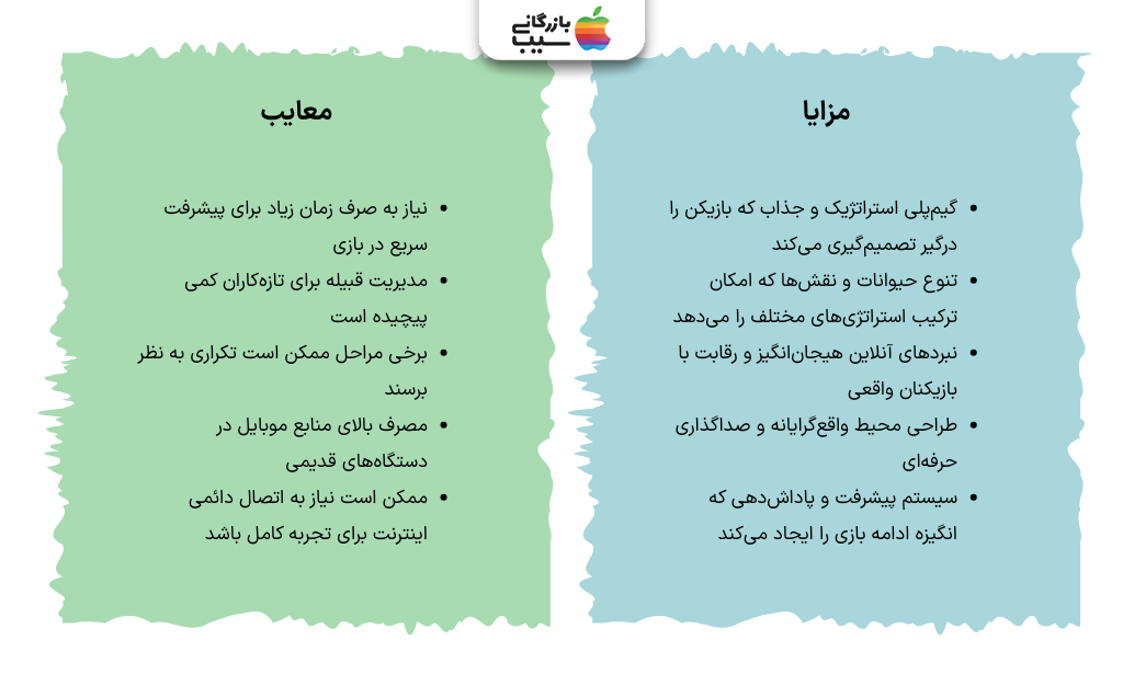 تصویری اینفوگرافی از مزایا و معایب بازی Wolf Game: Wild Animal Wars