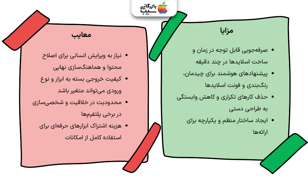 تصویر اینفوگرافی از مزایا و محدودیت‌های استفاده از هوش مصنوعی در طراحی پاورپوینت
