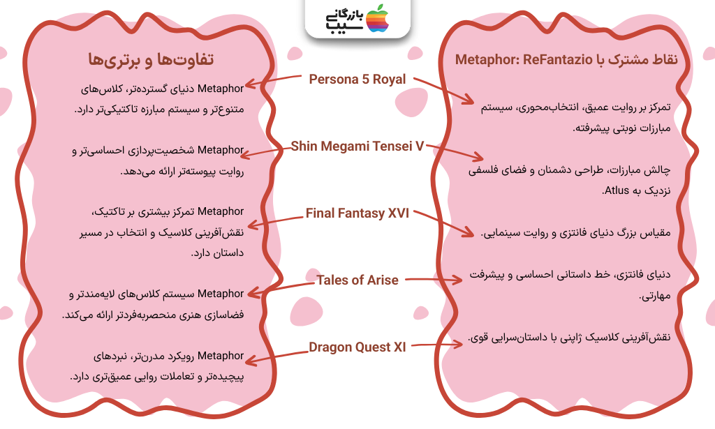 تصویری اینفوگرافی از مقایسه بازی Metaphor: ReFantazio با عناوین مشابه نقش‌آفرینی ژاپنی