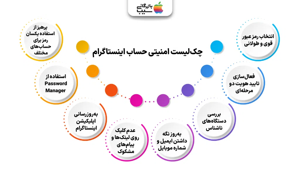 تصویر اینفوگرافی از چک‌لیست امنیتی برای افزایش ایمنی حساب اینستاگرام 