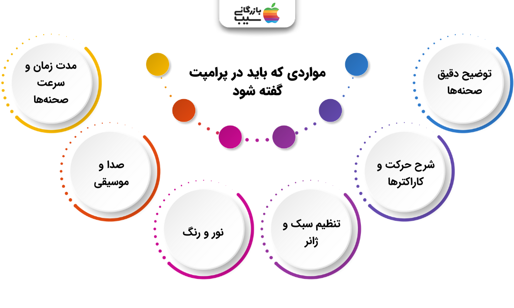 تصویر اینفوگرافی از اینکه چگونه پرامپت حرفه‌ای برای سورا ۲ بنویسیم