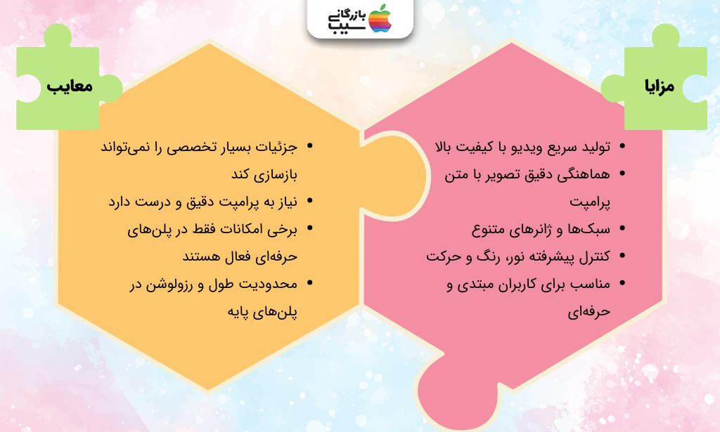 تصویر اینفوگرافی از مزایا و محدودیت‌های ساخت ویدیو با هوش مصنوعی سورا ۲