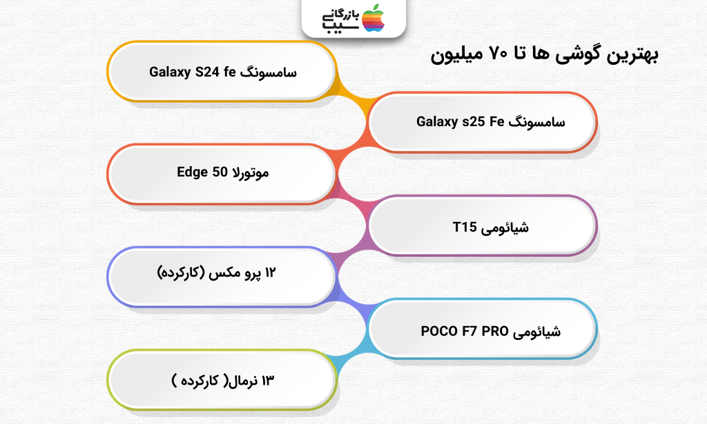 تصویر اینفوگرافی از لیست ۵ تا از بهترین گوشی ها تا ۷۰ میلیون 