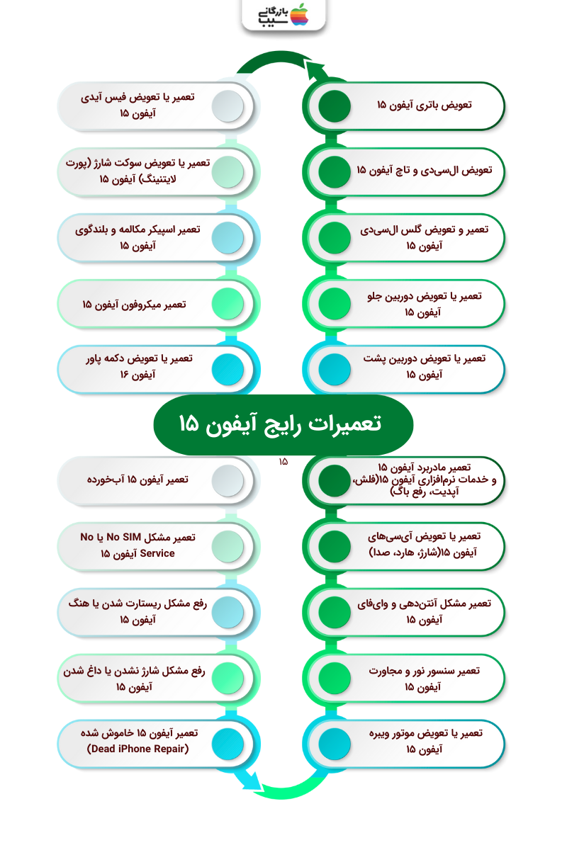 تصویری اینفوگرافی از تعمیرات رایج گوشی آیفون ۱۵ 