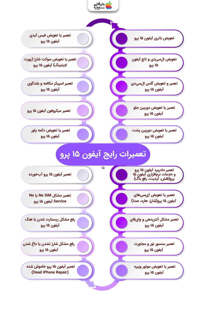 تصویر اینفوگرافی از تعمیرات رایج آیفون 15 Pro
