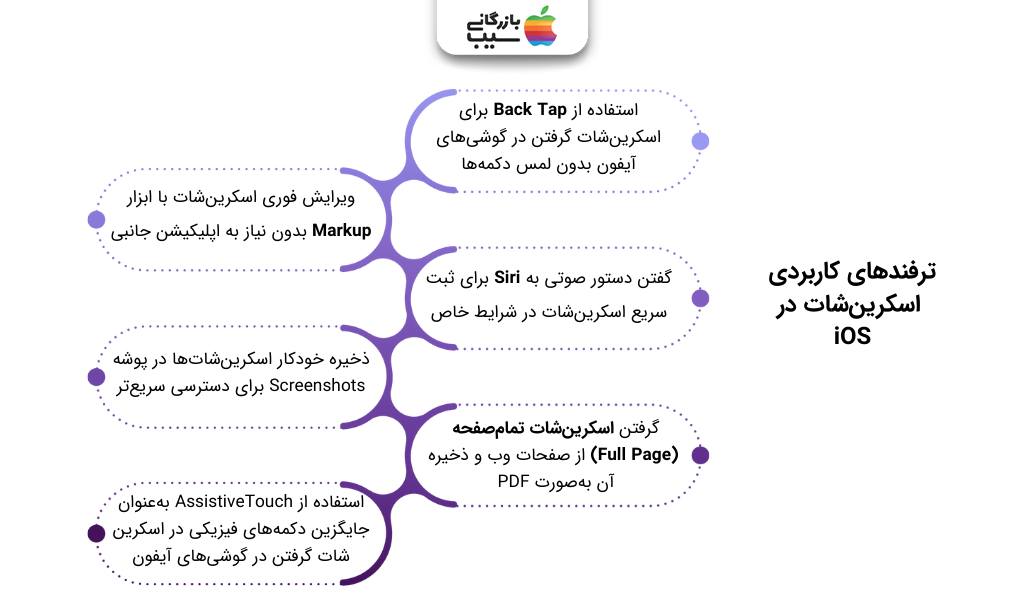 تصویر اینفوگرافی از ترفندهای کاربردی اسکرینشات در iOS