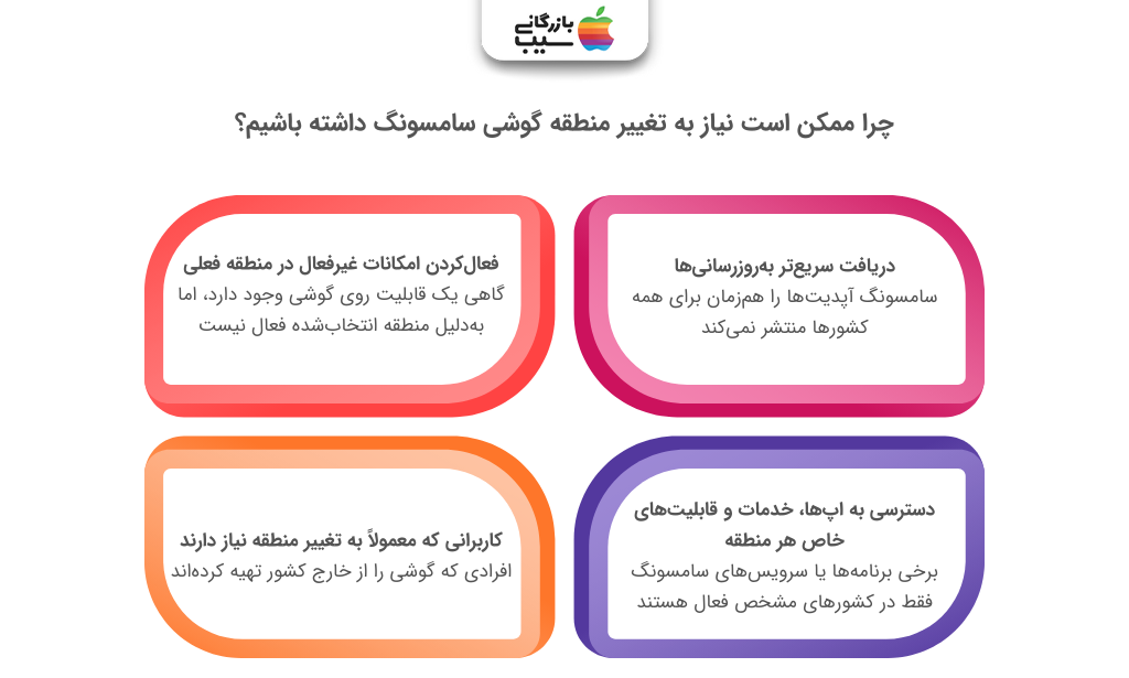 تصویر اینفوگرافی از اینکه چرا ممکن است نیاز به تغییر منطقه گوشی سامسونگ داشته باشیم؟