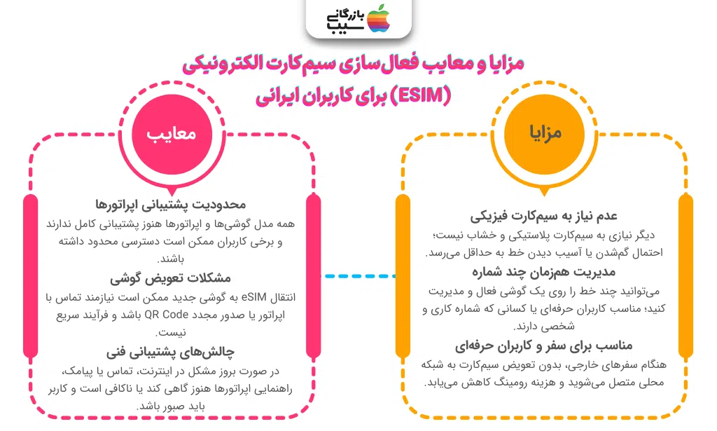 تصویر اینفوگرافی از مزایا و معایب فعال‌سازی سیم‌کارت الکترونیکی (eSIM) برای کاربران ایرانی