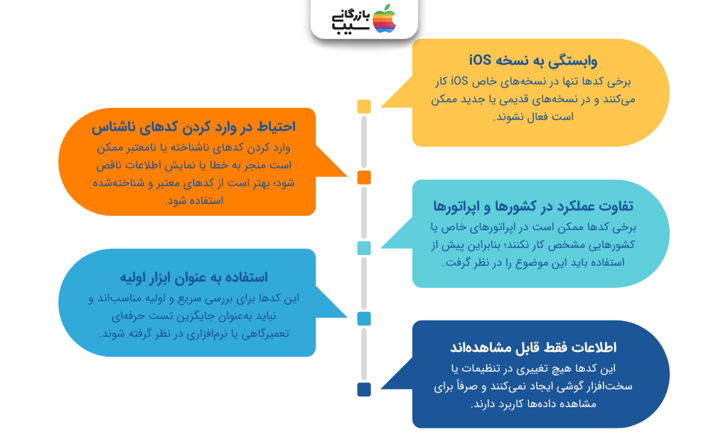 تصویر اینفوگرافی از نکات مهم قبل و بعد از استفاده از کد تست گوشی آیفون 