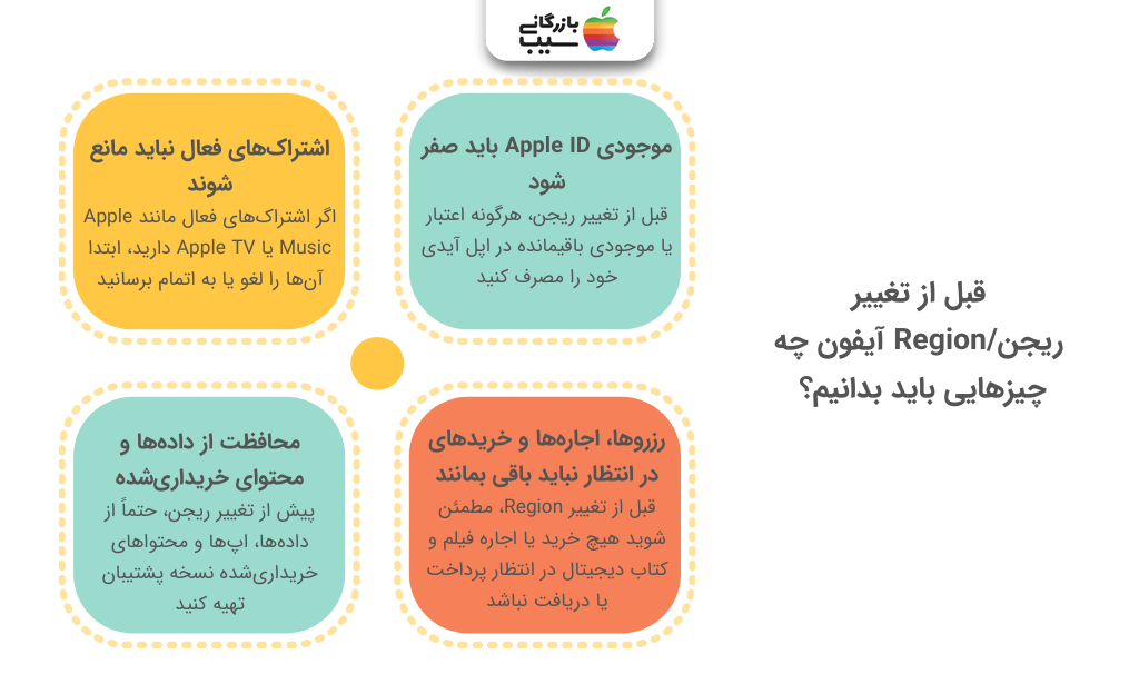 تصویر اینفوگرافی از نکاتی که قبل از تغییر ریجن (Region) آیفون باید بدانیم