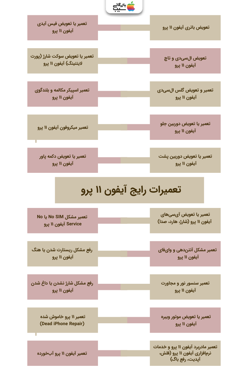 تصویری اینفوگرافی از تعمیرات رایج آیفون ۱۱ پرو 