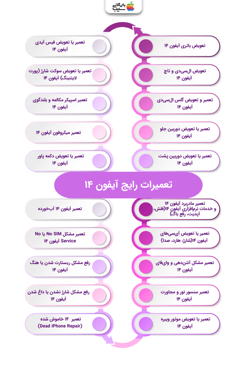 تصویر اینفوگرافی از تعمیرات رایج آیفون ۱۴