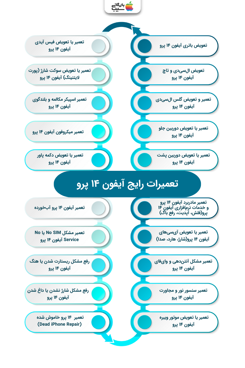 تصویر اینفوگرافی تعمیرات رایج آیفون ۱۴ پرو 