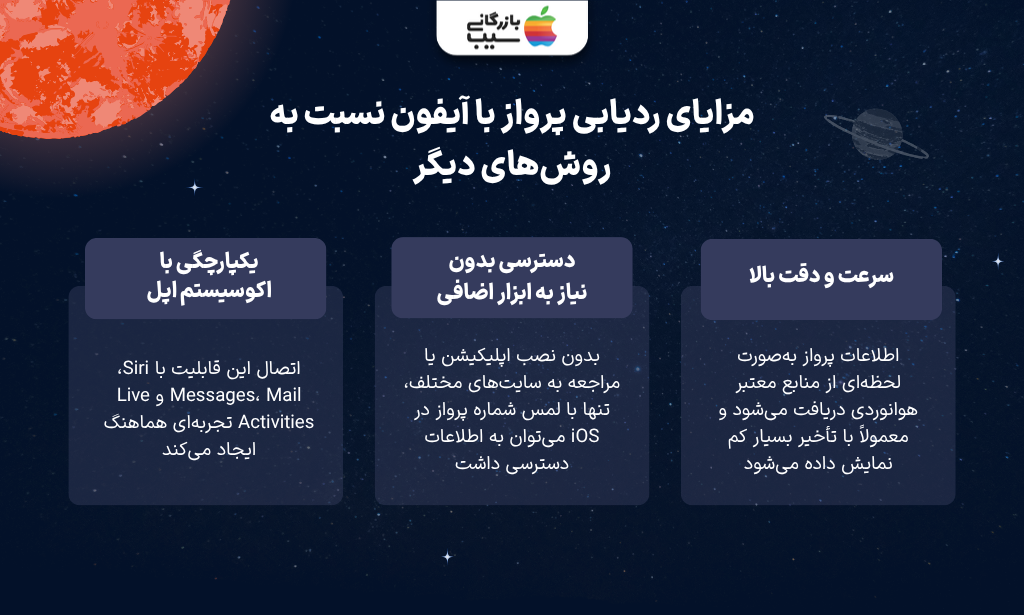 تصویر اینفوگرافی از مزایای ردیابی پرواز با آیفون نسبت به روشهای دیگر