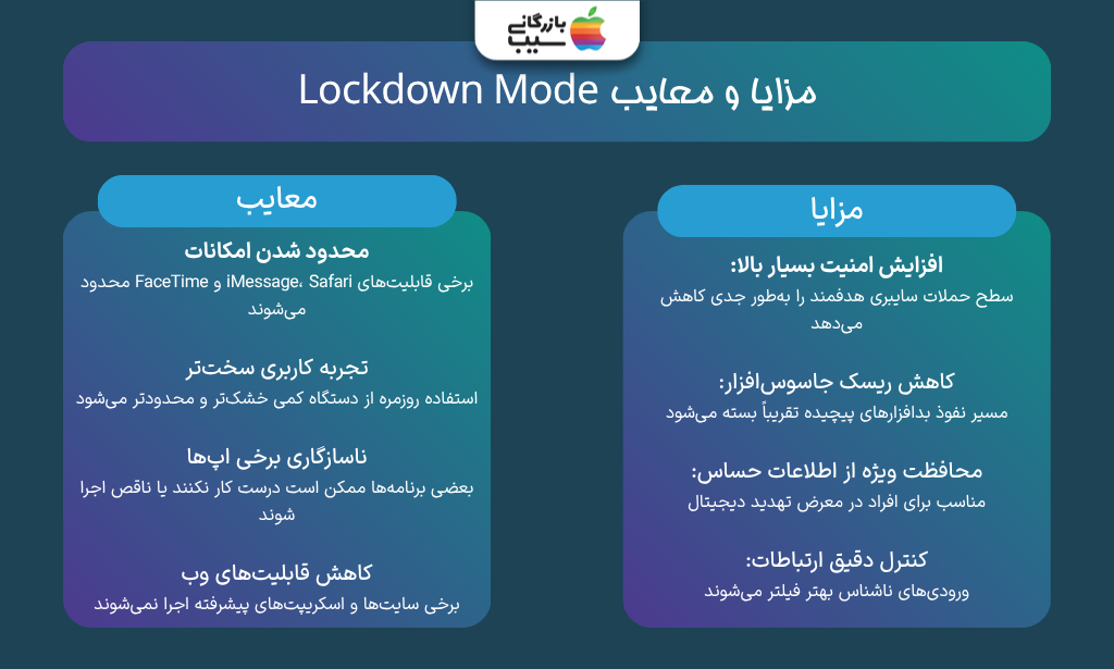 تصویر اینفوگرافی از مزایا و معایب استفاده از حالت قفل