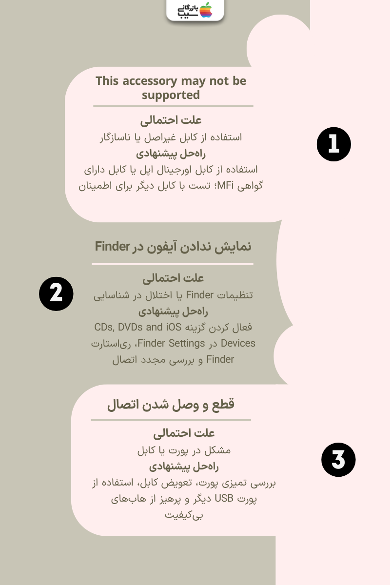 اینفوگرافیک رفع ارورهای رایج هنگام اتصال آیفون به مک