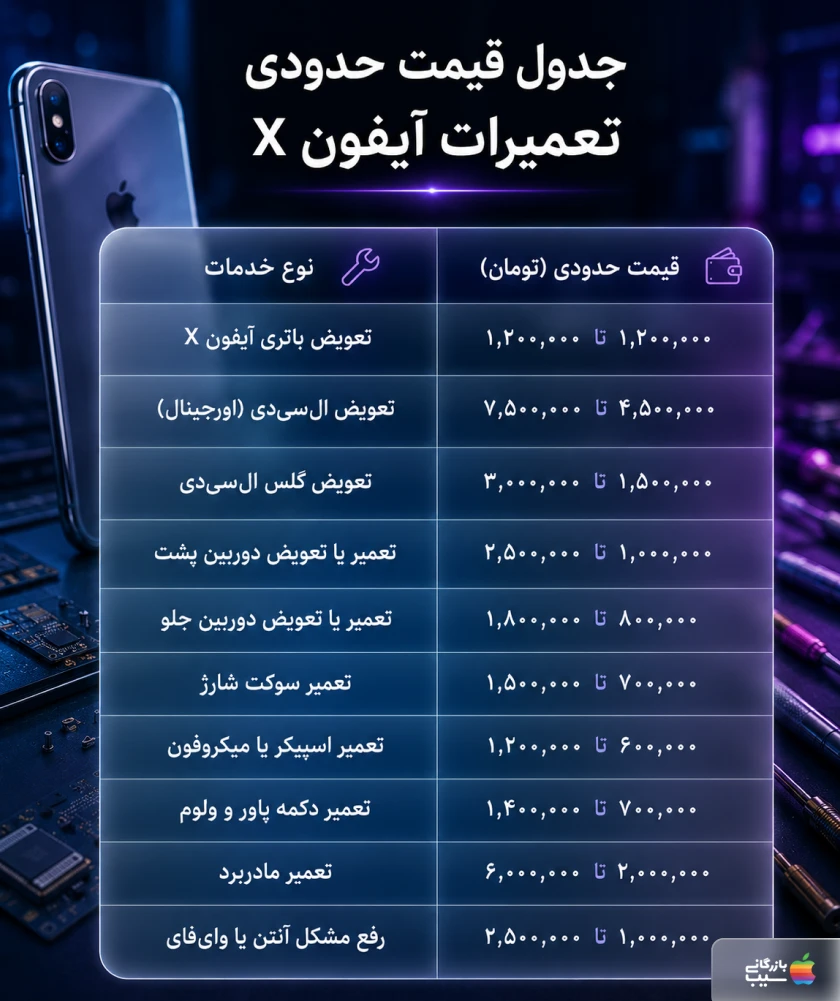تصویر اینفوگرافی از جدول قیمت حدودی تعمیرات آیفون X