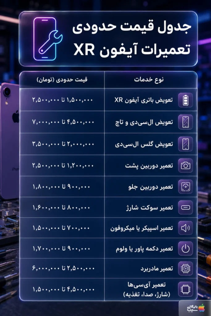 تصویر اینفوگرافی از قیمت و هزینه تعمیر آیفون XR