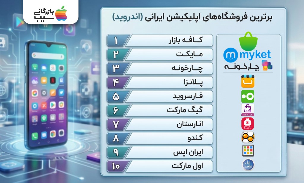 تصویر اینفوگرافیک از لیست بهترین فروشگاههای اپلیکیشن ایرانی(اندروید)
