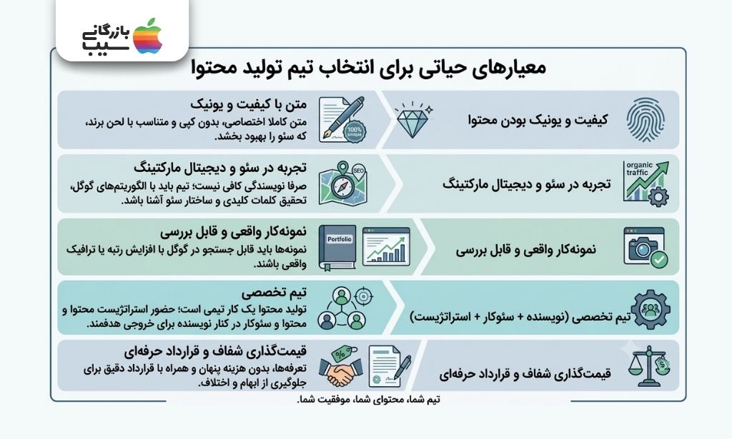 تصویر اینفوگرافیک معیارهای انتخاب بهترین شرکت تولید محتوا