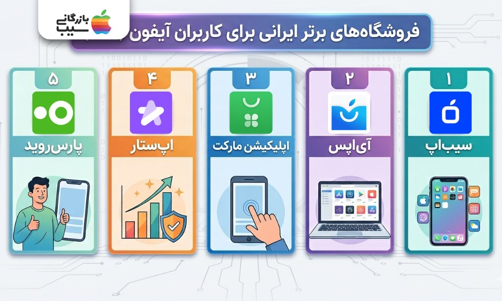 تصویر اینفوگرافیک از فروشگاههای اپلیکیشن برتر ایرانی برای کاربران آیفون (iOS)